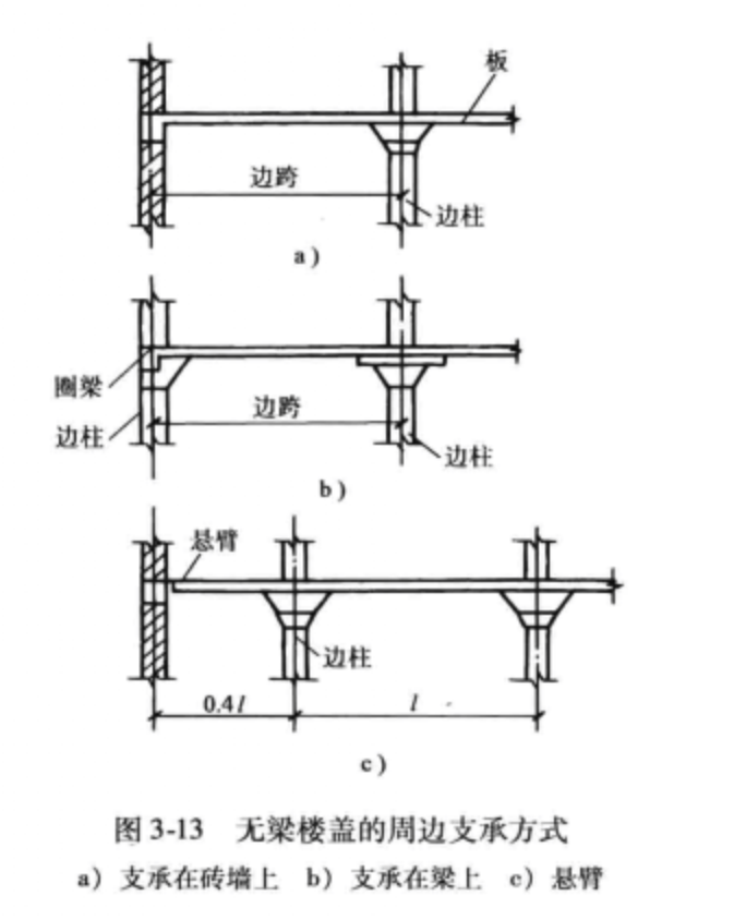 無樑樓蓋的周邊支承方式