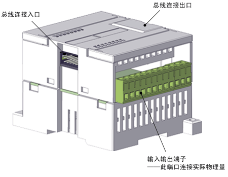 T50遠程測控