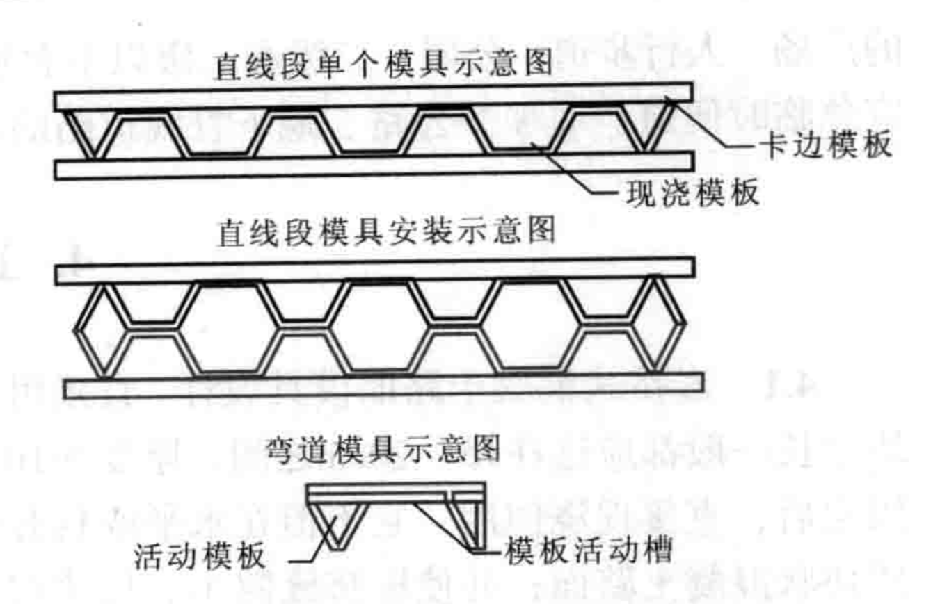 嵌擠式砼塊路面現澆施工工法