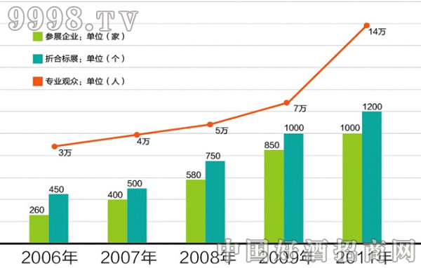 2012年第六屆山東秋季糖酒會