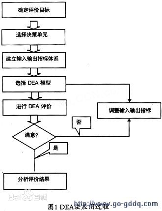 區域主導產業選擇理論