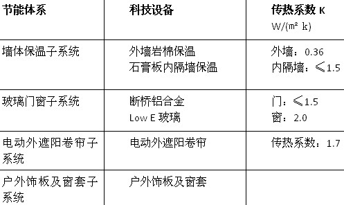 空氣調濕子系統特點