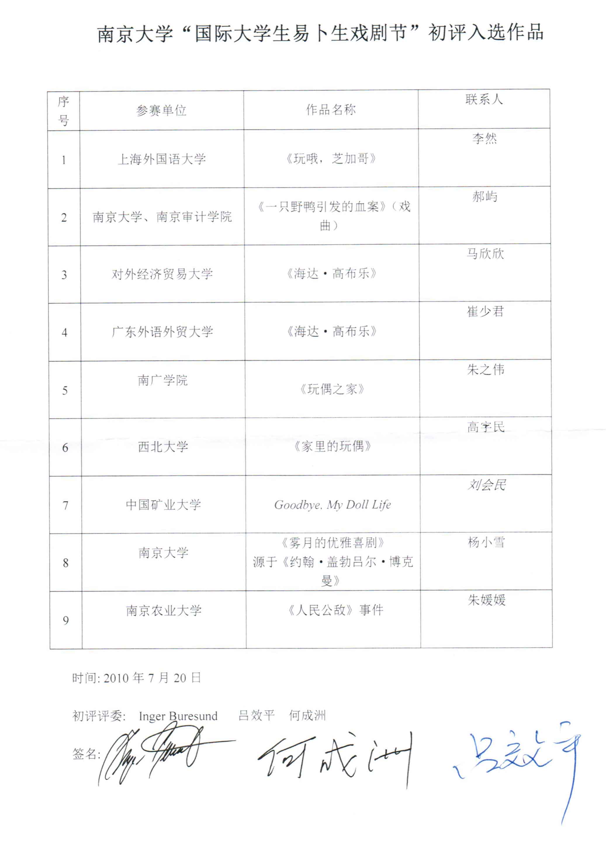 首屆國際大學生易卜生戲劇節初評入選作品