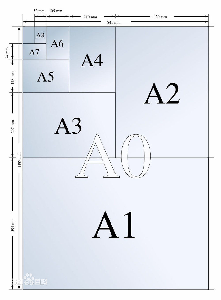 A3(A3 紙張規格)