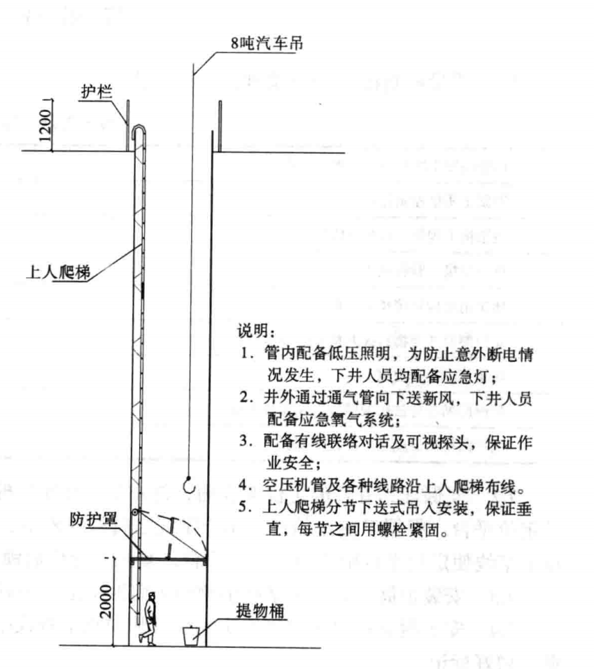 地下交通樞紐鋼管柱逆作定位安裝澆築施工工法