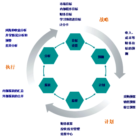 國際管理會計