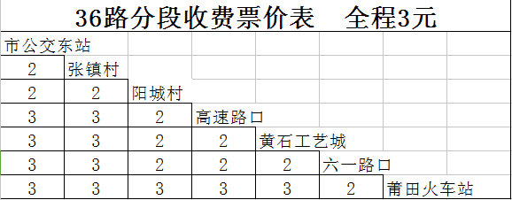 莆田市公共運輸有限公司