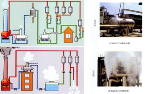 除氧器乏汽回收設備