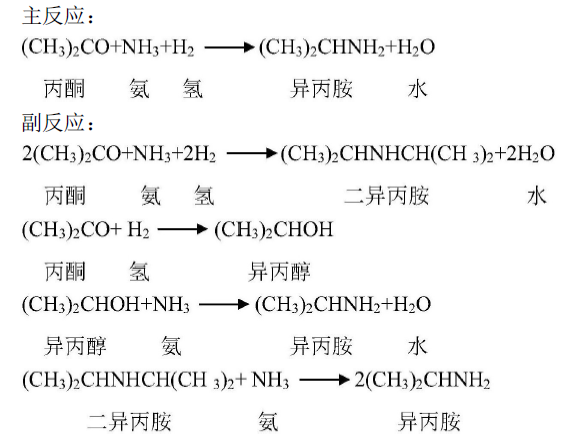 一種丙酮加氫氨化合成異丙胺的方法