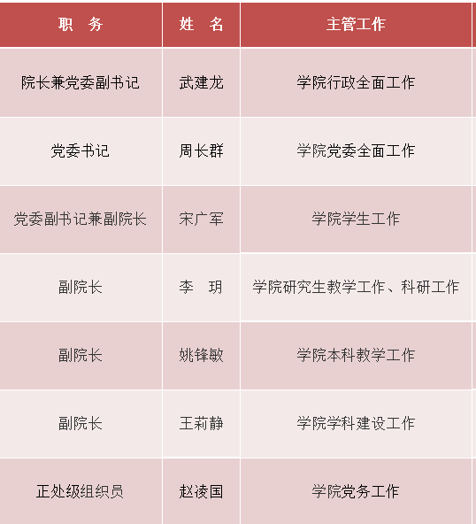 哈爾濱理工大學經濟與管理學院