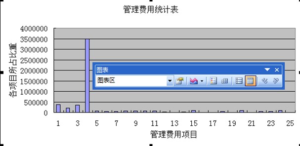 基於Excel套用的會計實務