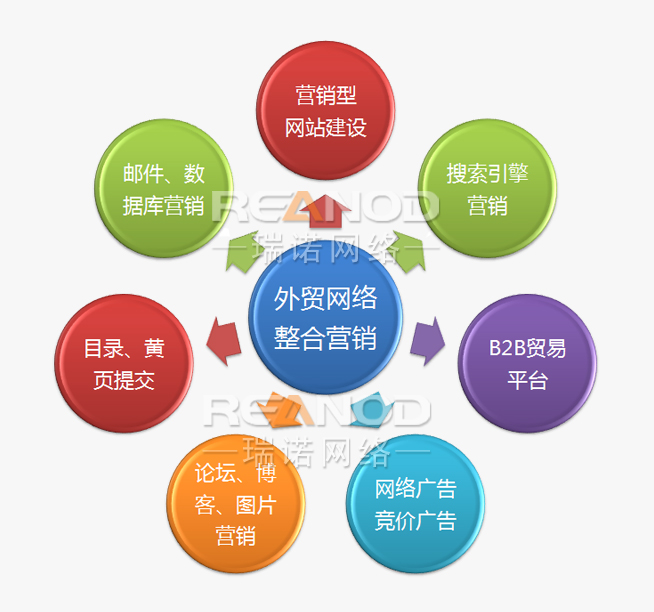 石家莊瑞諾網路科技有限公司