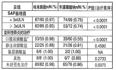 密固達