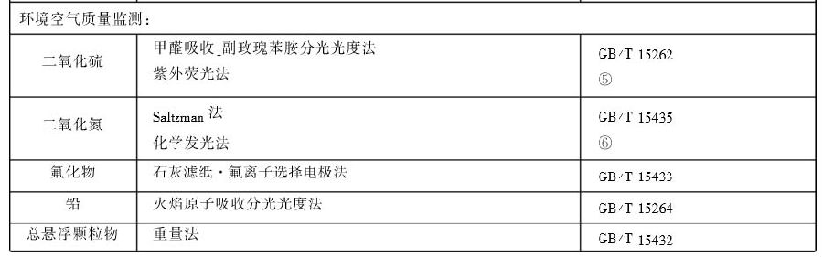 中華人民共和國國家標準：溫室蔬菜產地環境質量評價標準