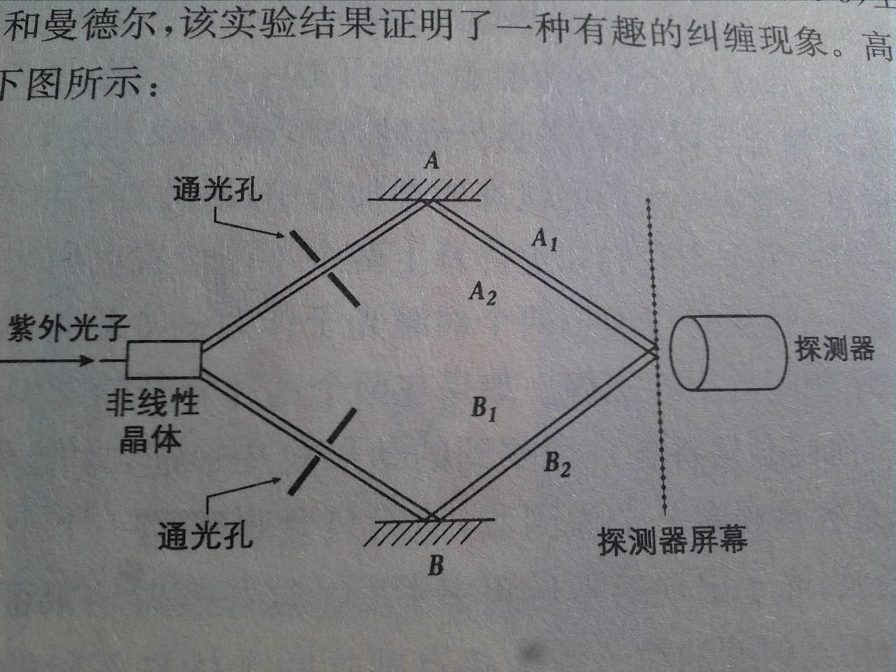 實驗1