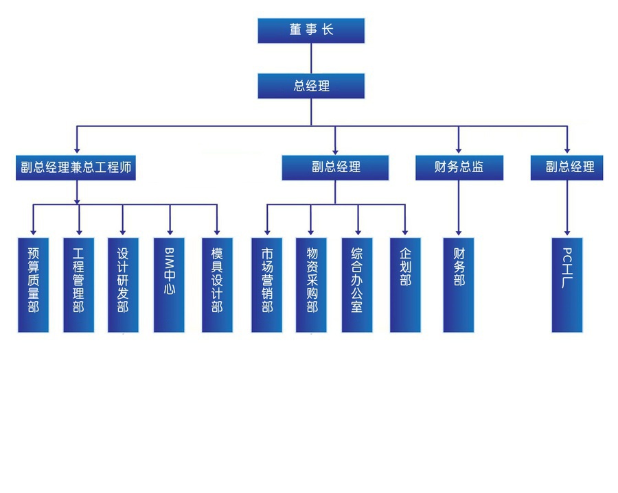 贛州建築工業化有限公司