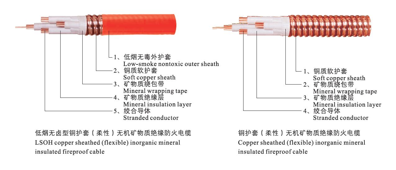 YTZW防火電纜