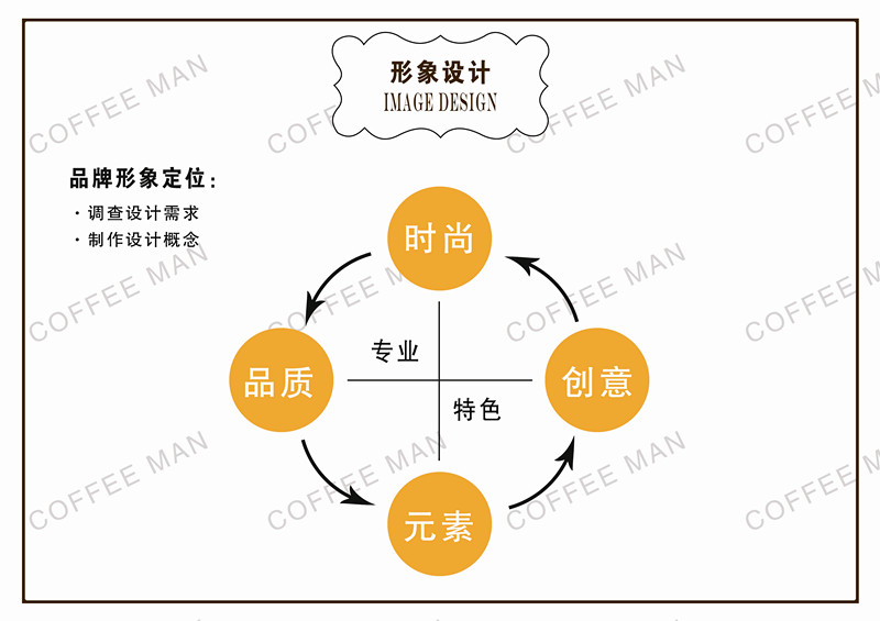 品牌形象定位