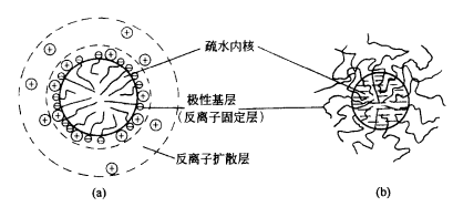 離子型膠束