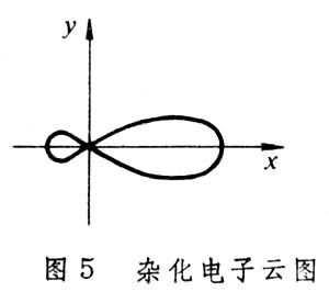 有機化學結構理論