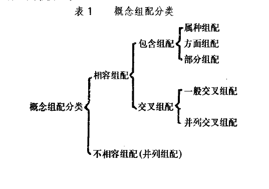 檢索集組配