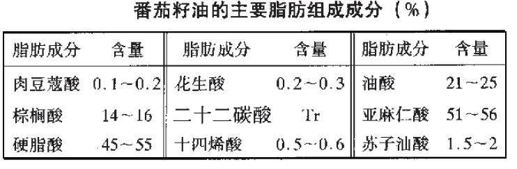 番茄籽油