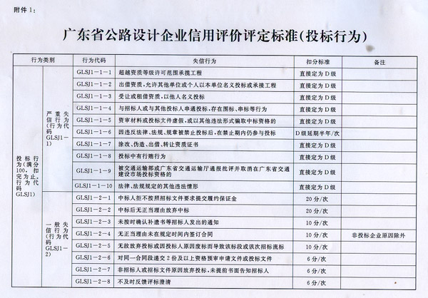 廣東省交通運輸廳關於公路設計企業信用評價的管理辦法（試行）