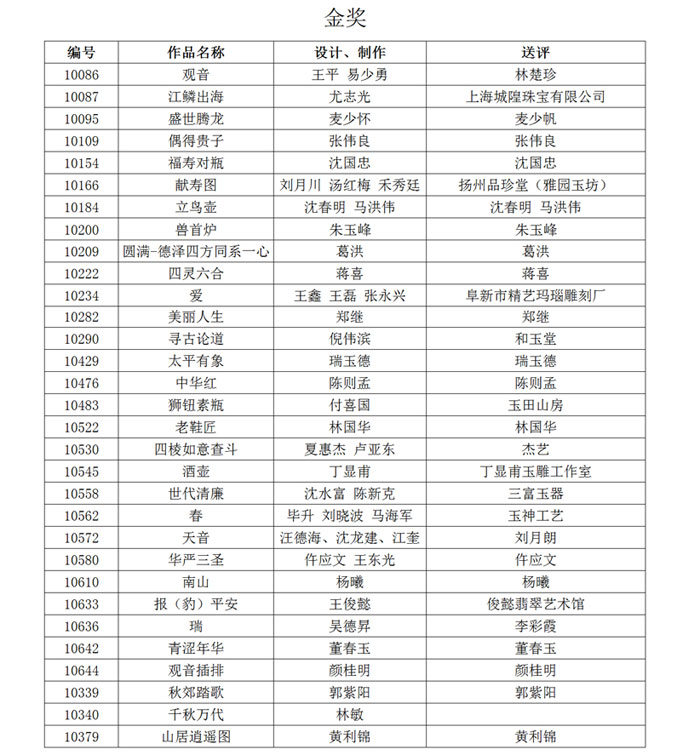 第十屆中國玉雕石雕作品天工獎獲獎名單金獎