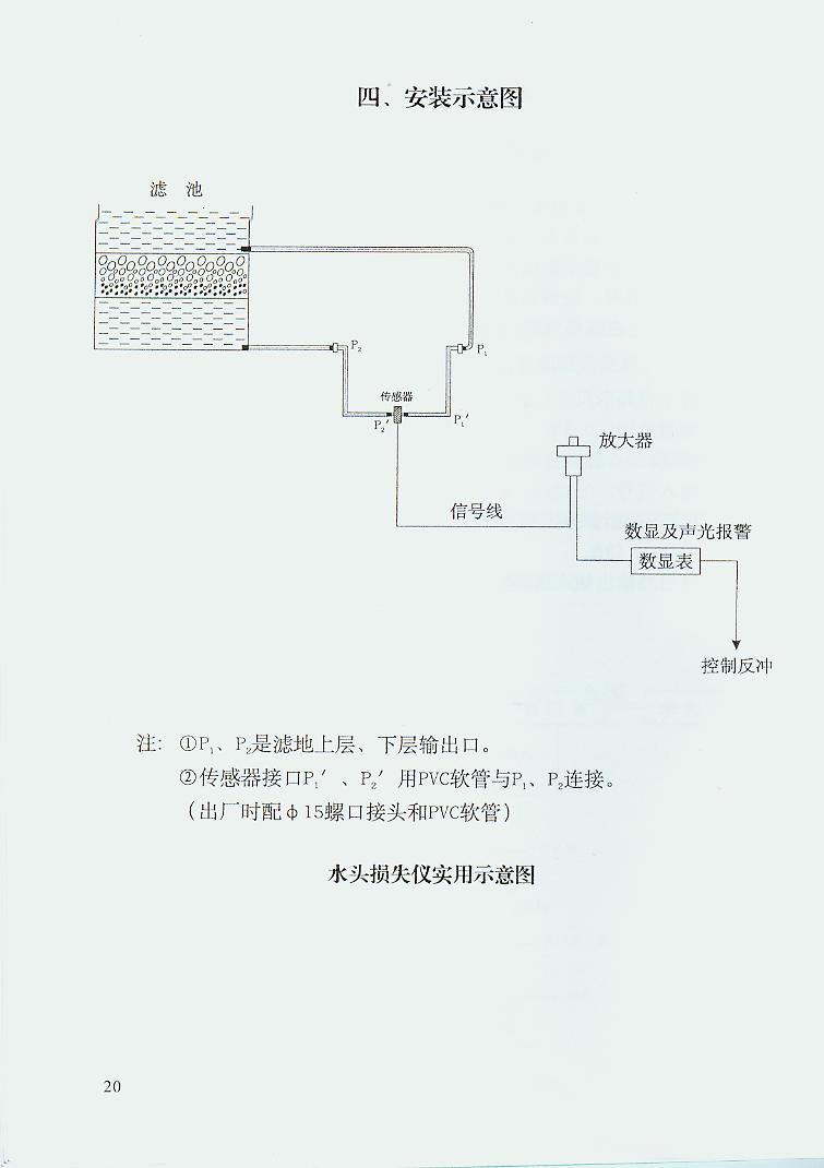 水頭損失控制儀