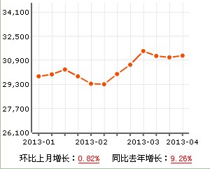 嘉利明珠城