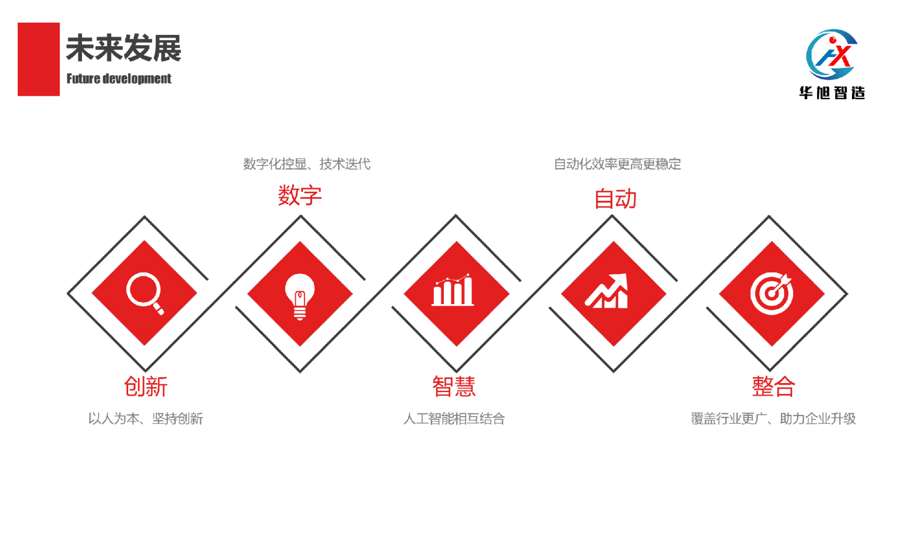 深圳華旭智造科技有限公司