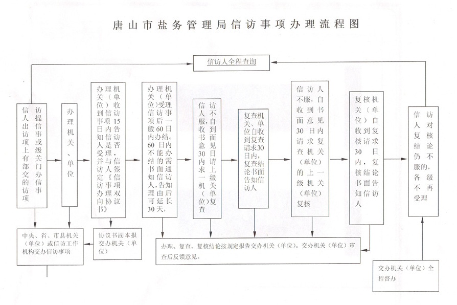 豐縣鹽務局