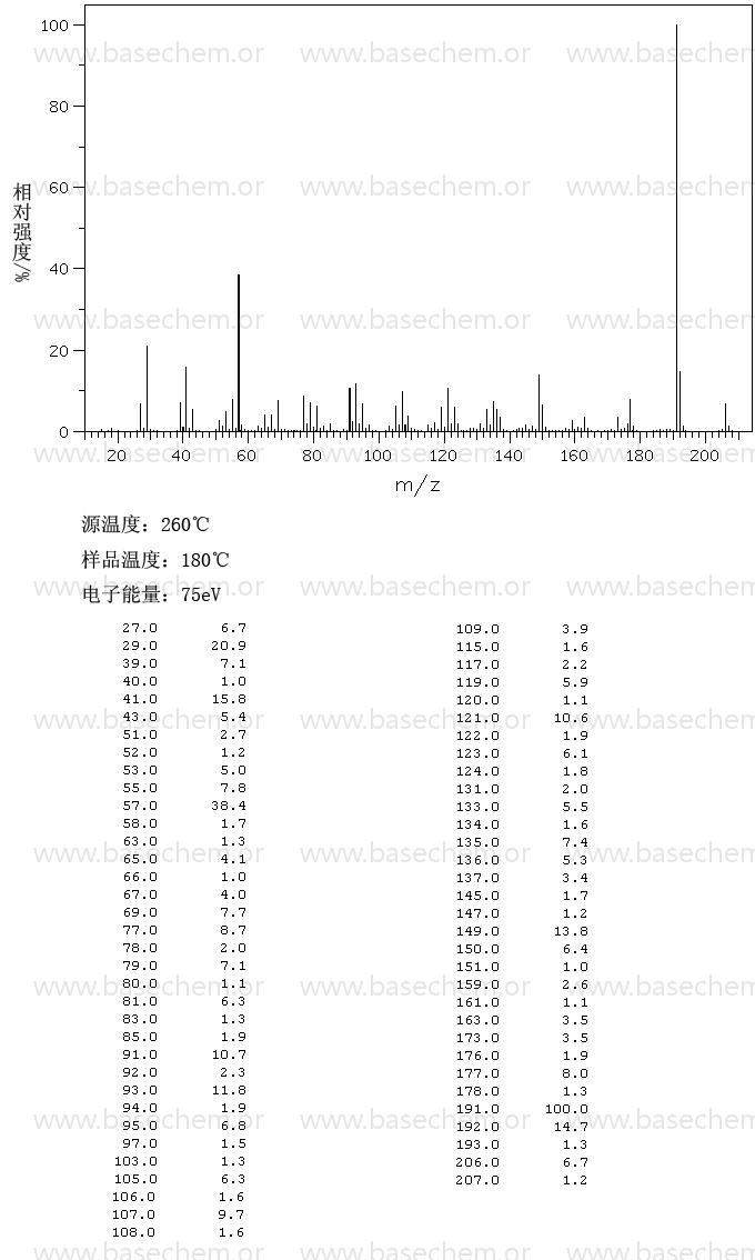 β-甲基紫羅蘭酮