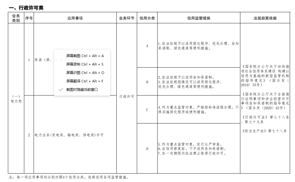 能源行業信用信息套用清單（2023年版）