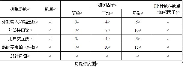 項目成本估算方法