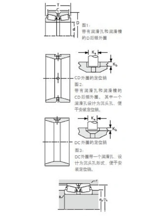 TIMKEN HM252348/HM252310CD軸承