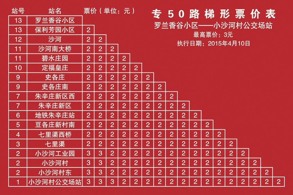 北京公交專50路