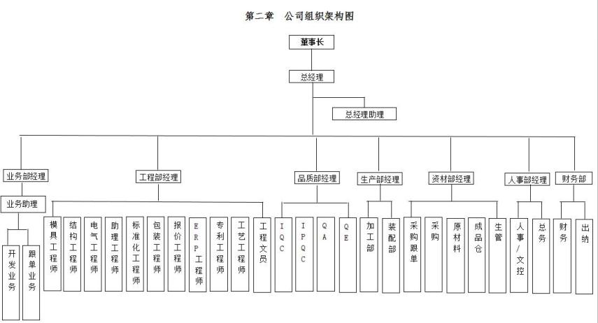 公司組織架構