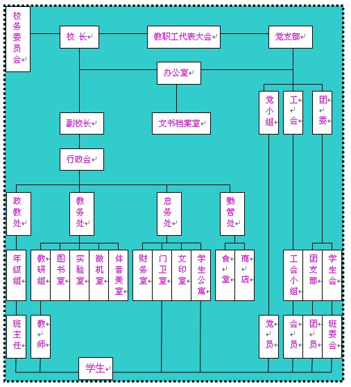 寶雞高新區天王高級中學