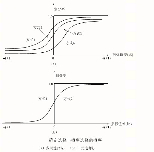 交通方式劃分