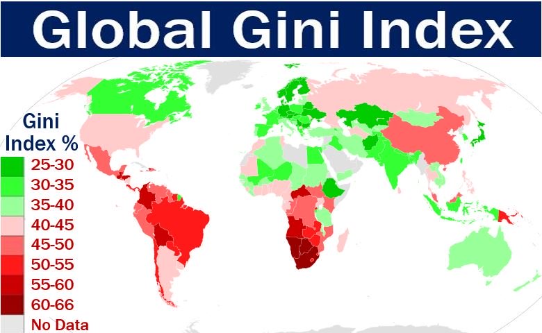 Gini index