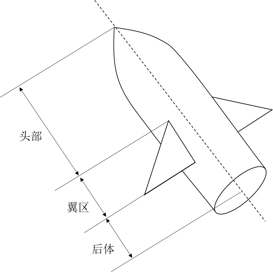 翼-身組合體