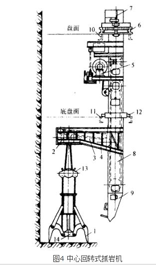 豎井抓岩機