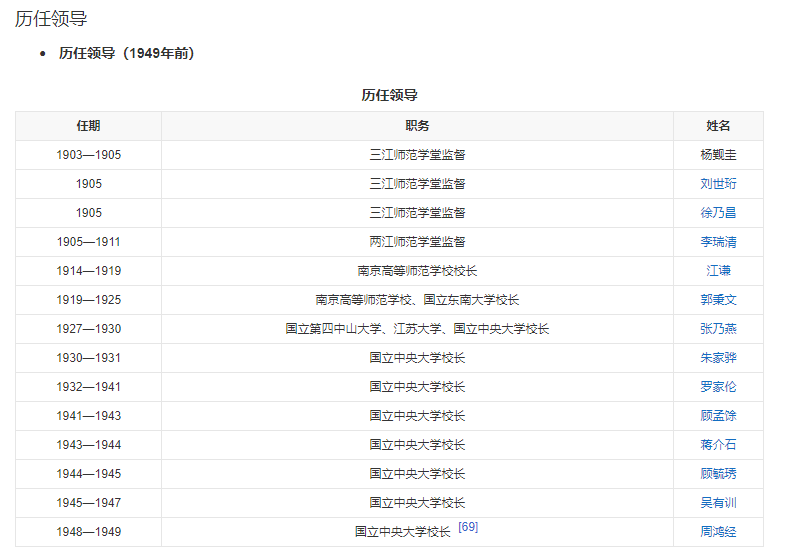 高等院校類百科編輯指南