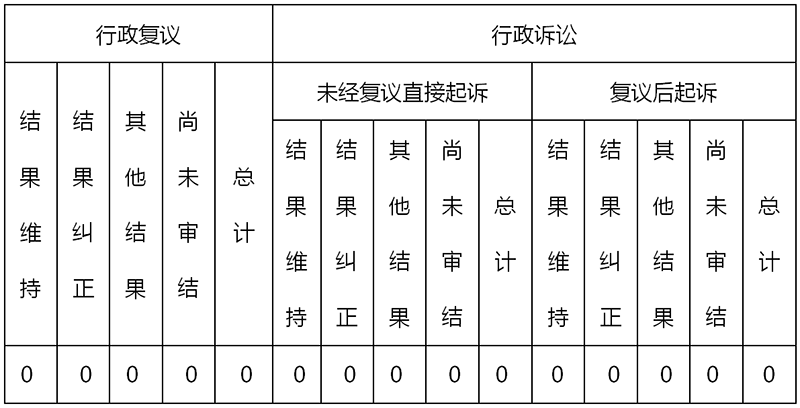 深圳市醫療保障局2019年度政府信息公開工作年度報告