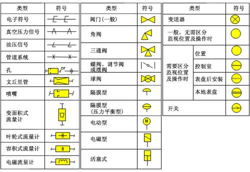 符號表