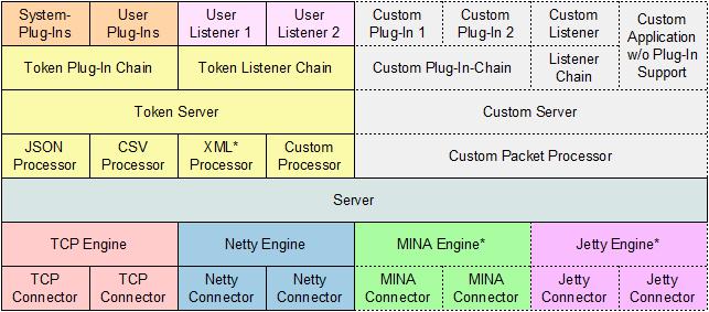 jWebSocket