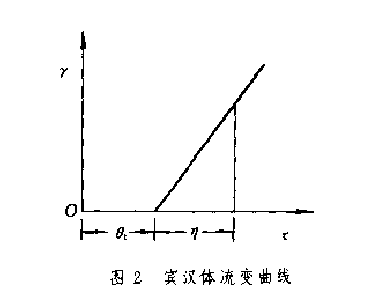 圖2