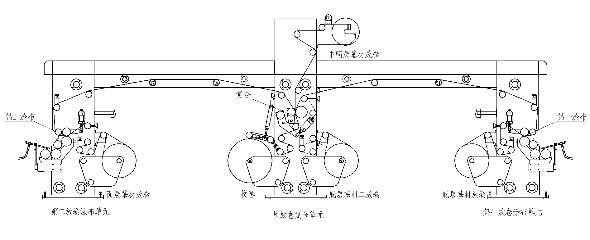 三層複合機