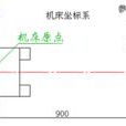 工具機參考點